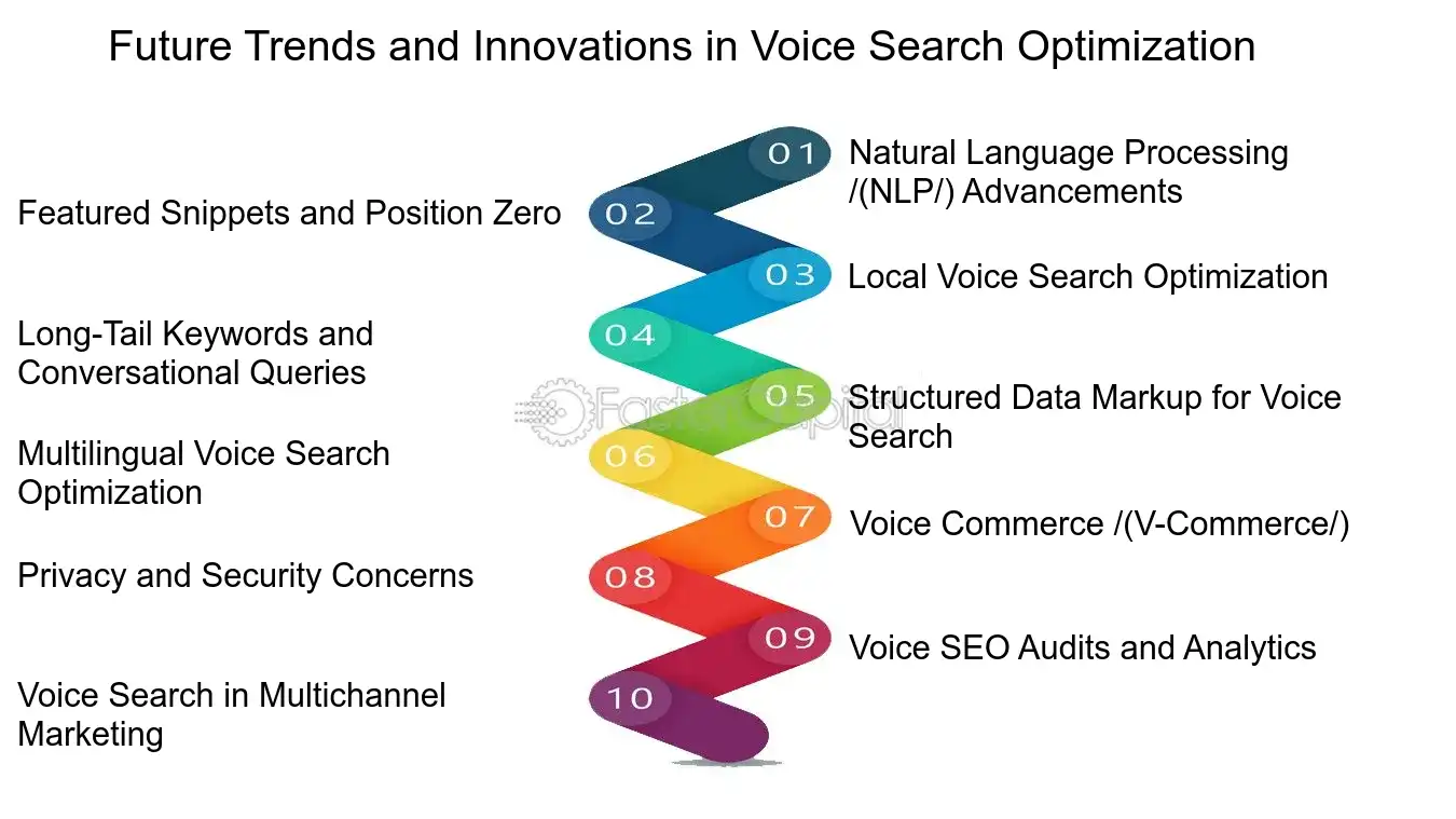 Future Trends and Innovations in Voice Search Optimization - Voice Search Optimization: Voice Activated Success: Multichannel Marketing Strategies with Voice Search Optimization